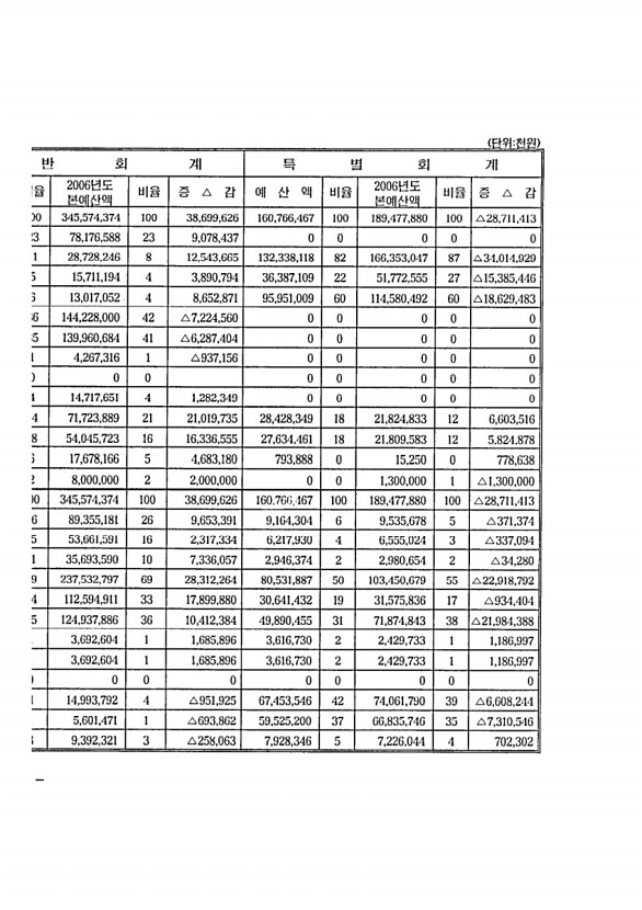 10페이지