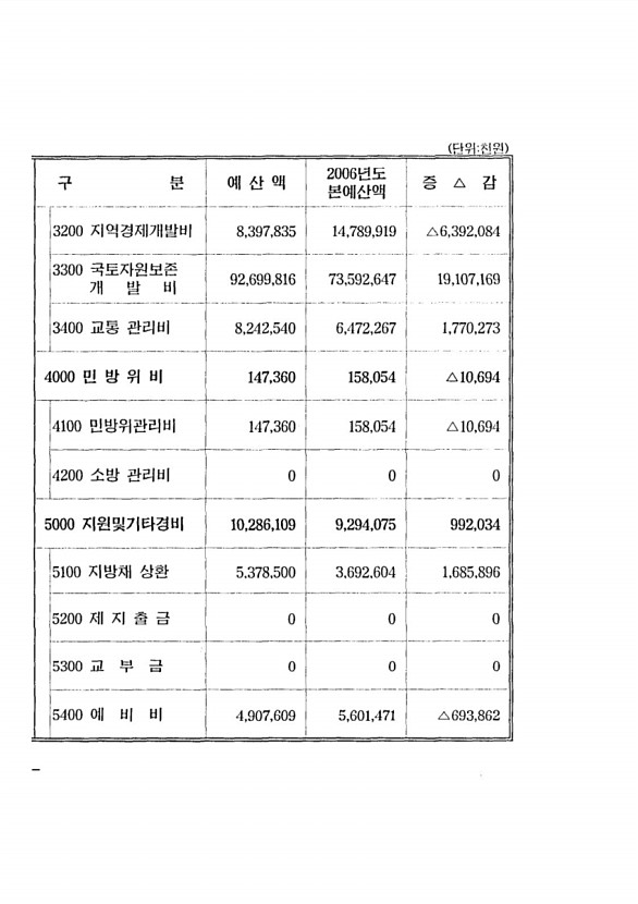 14페이지