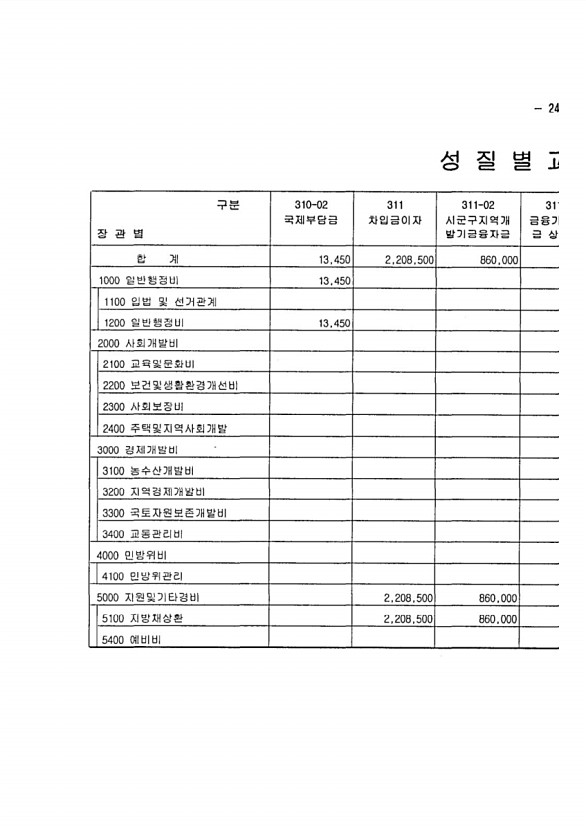 37페이지