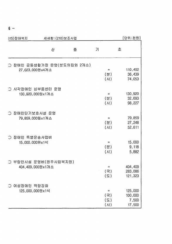 1088페이지