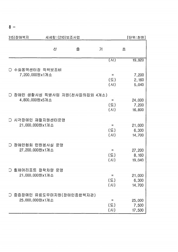 1092페이지