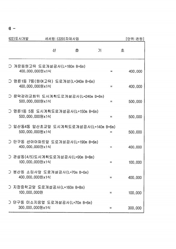 1192페이지