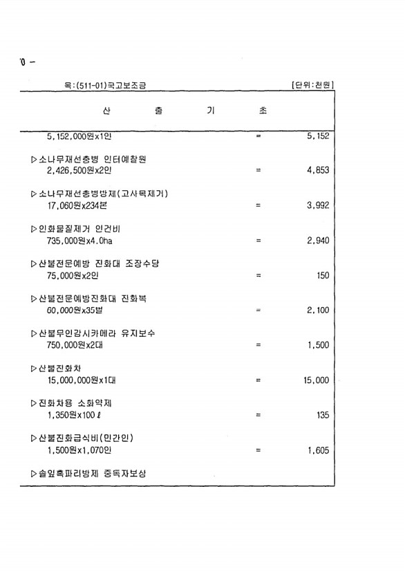 126페이지