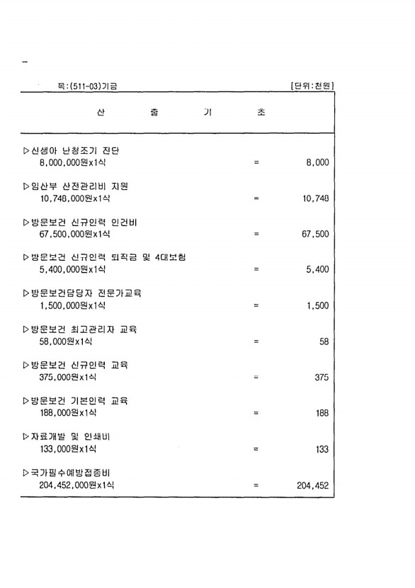 166페이지