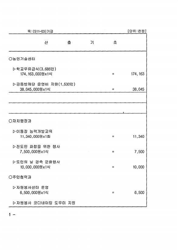 168페이지