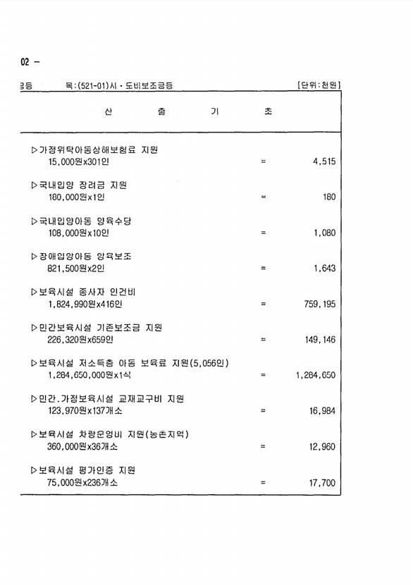 190페이지