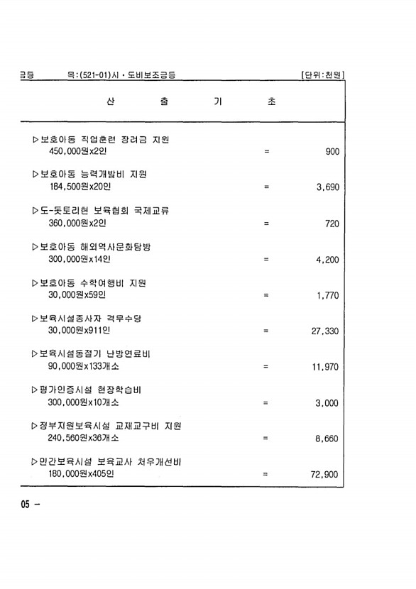 196페이지