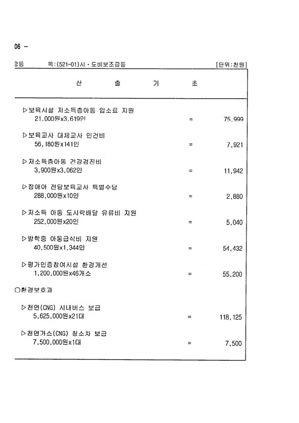 198페이지