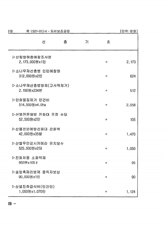 204페이지