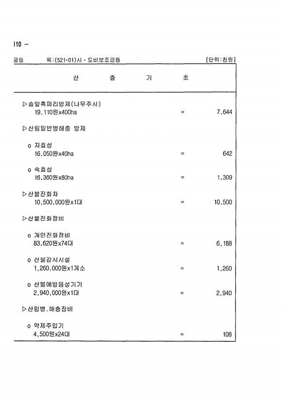 206페이지