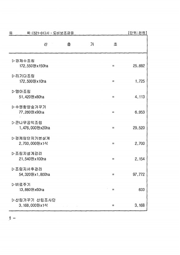 208페이지