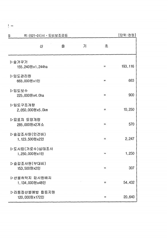 210페이지