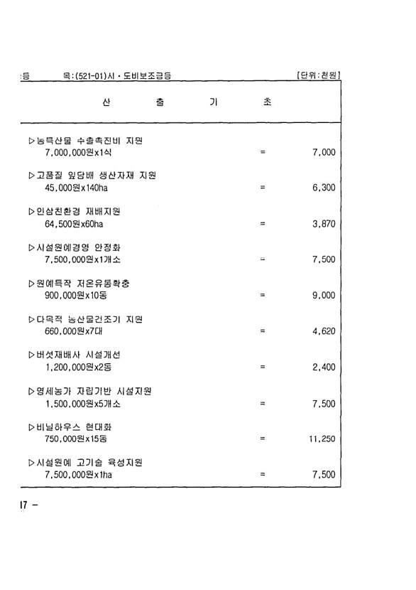 220페이지