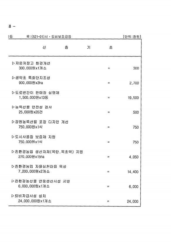 222페이지