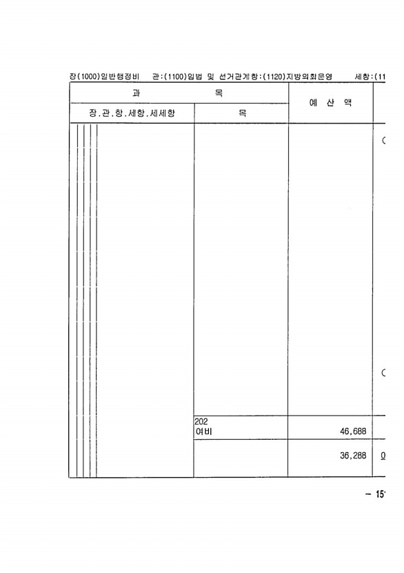 281페이지