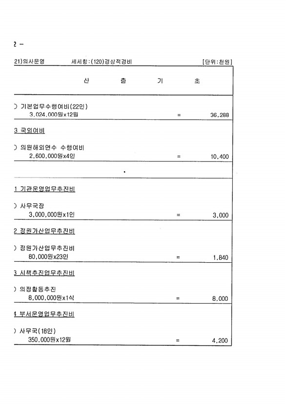 284페이지