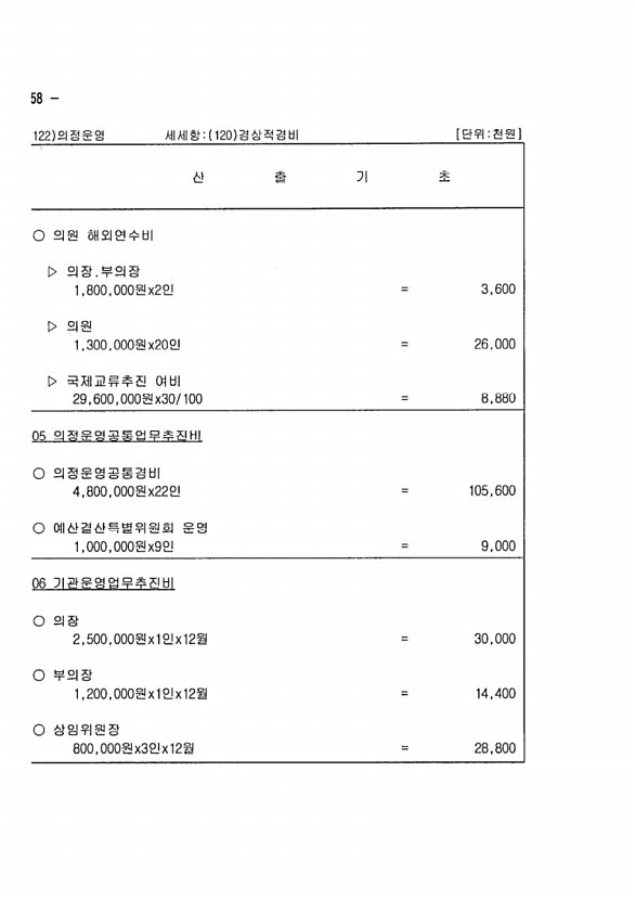 296페이지