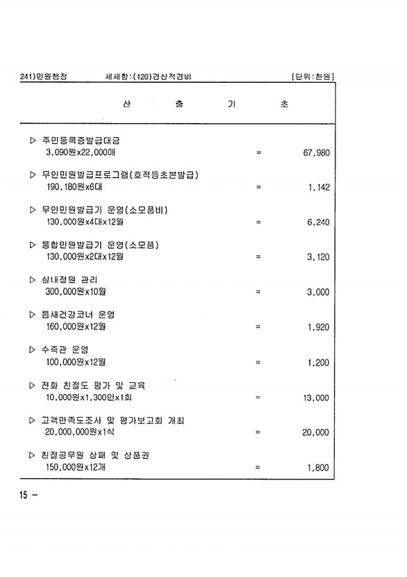 410페이지