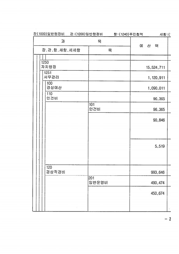 421페이지