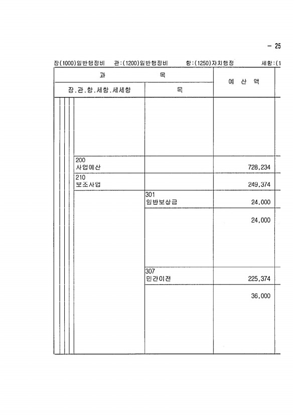 487페이지