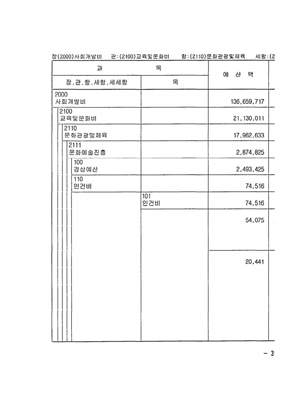 601페이지