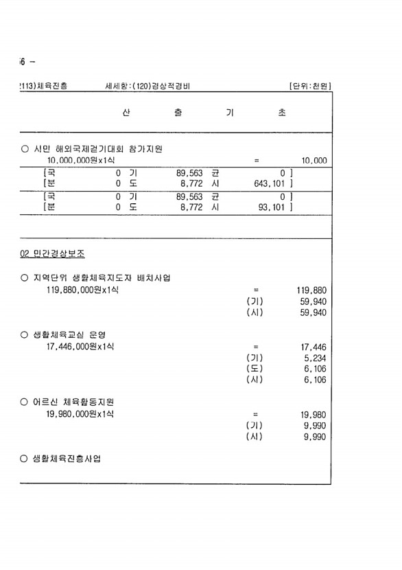 688페이지