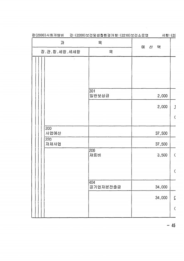 877페이지