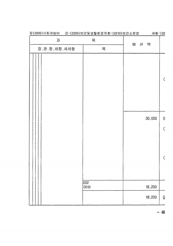 901페이지