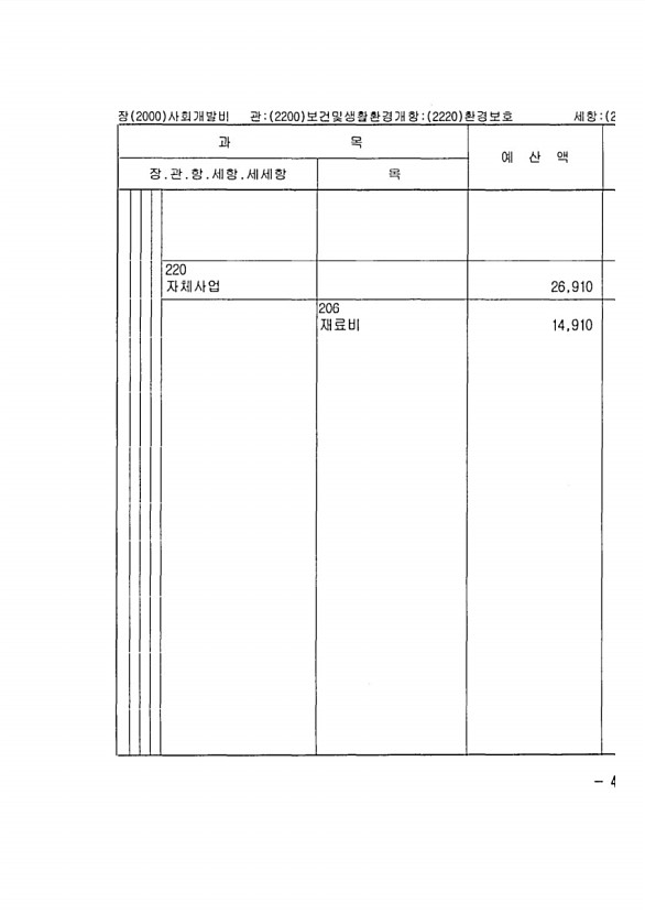 945페이지