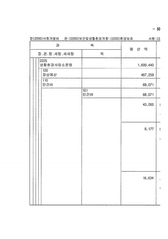 975페이지