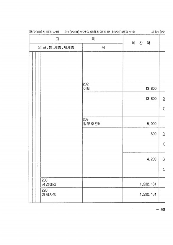 993페이지