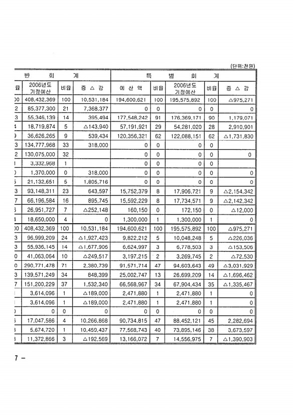 10페이지