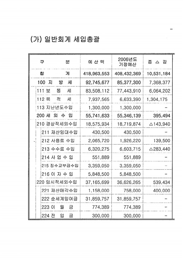 11페이지