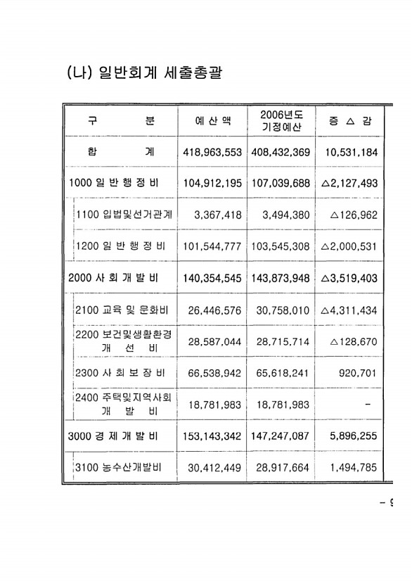 13페이지