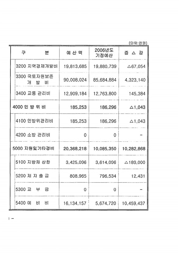 14페이지