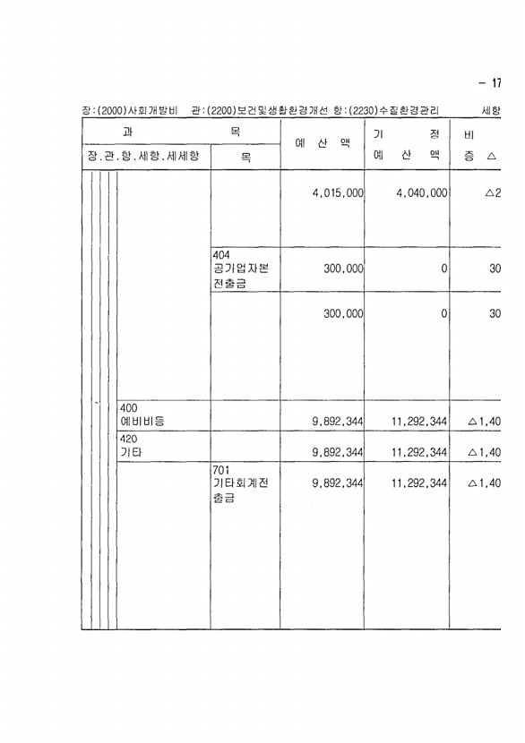 287페이지