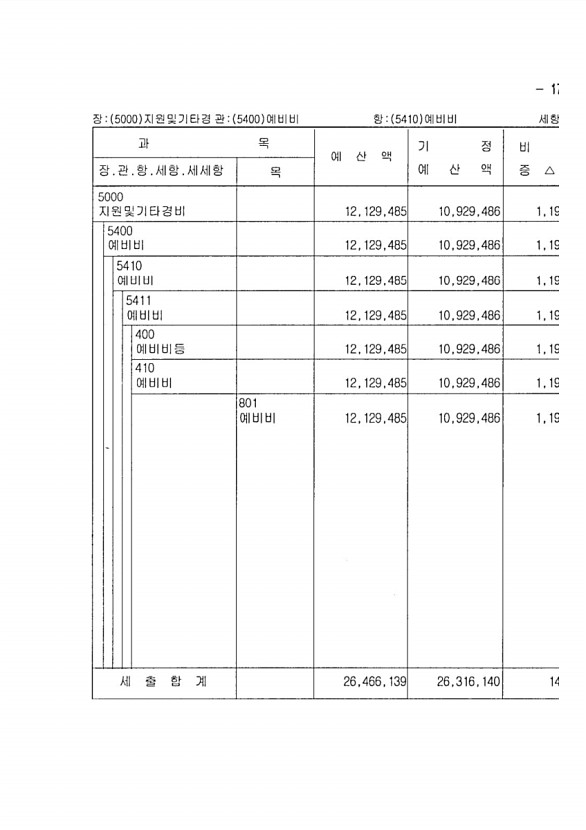 291페이지