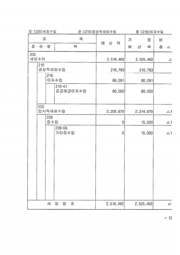 297페이지