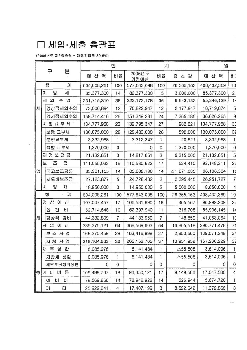 페이지