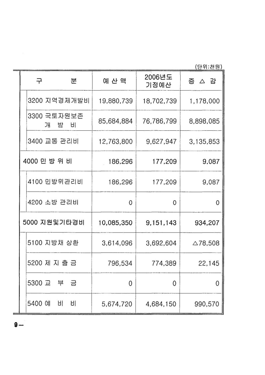 페이지