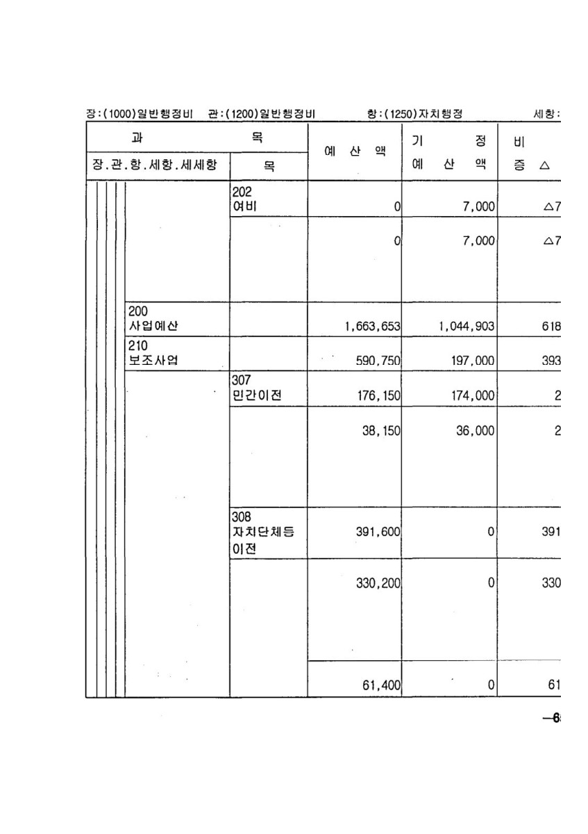 페이지