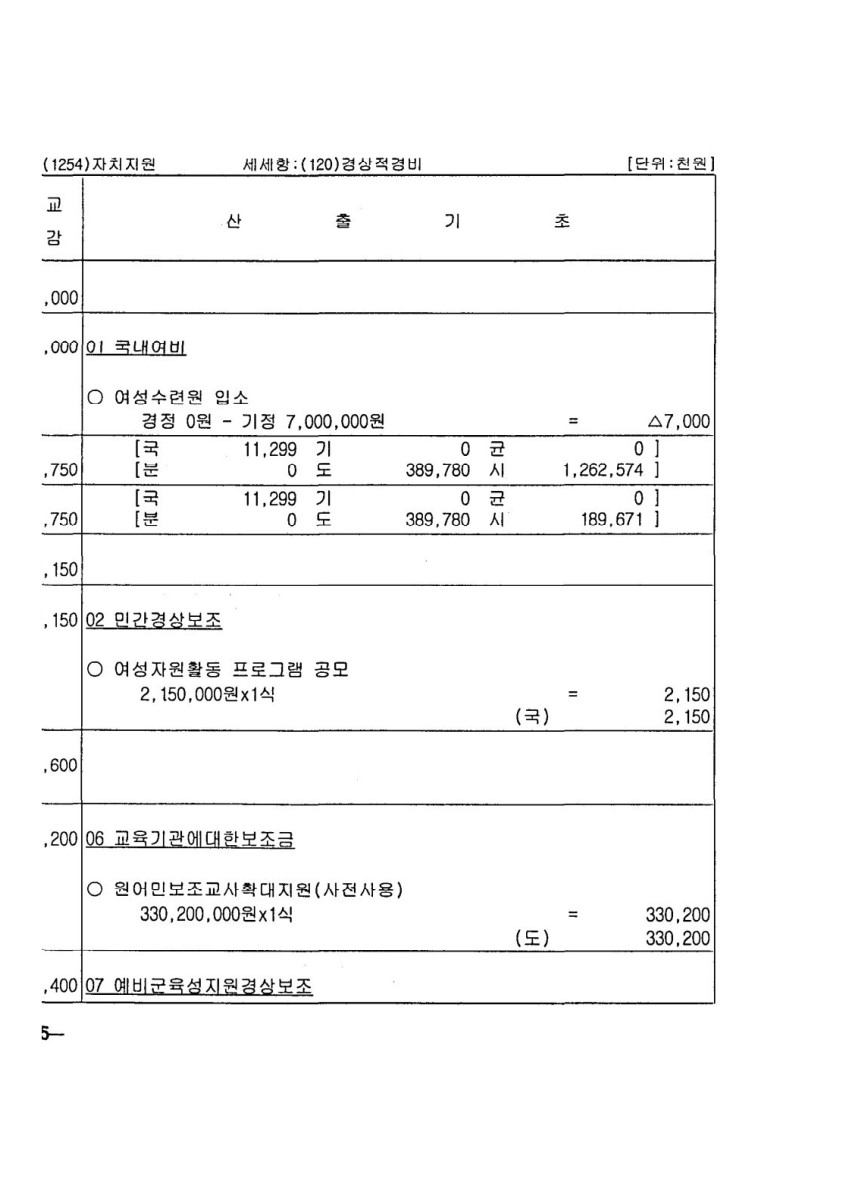 페이지