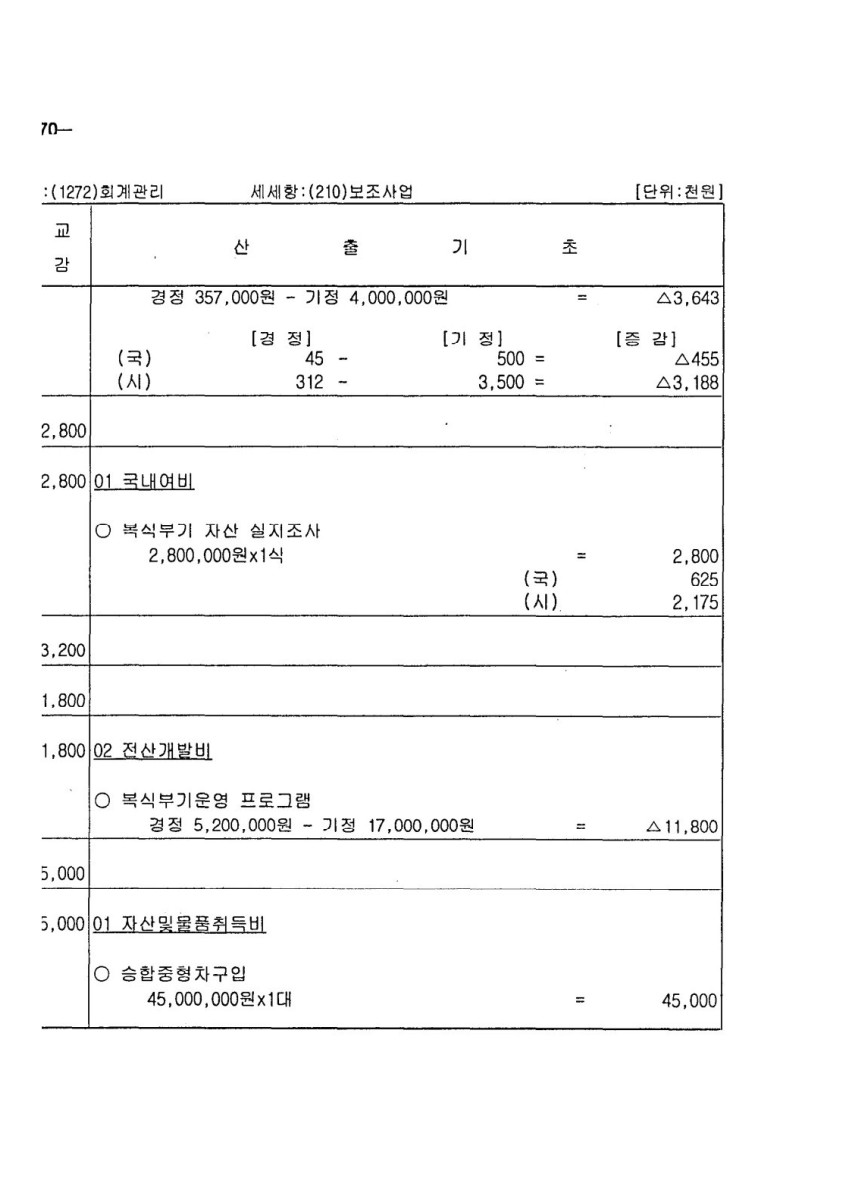 페이지