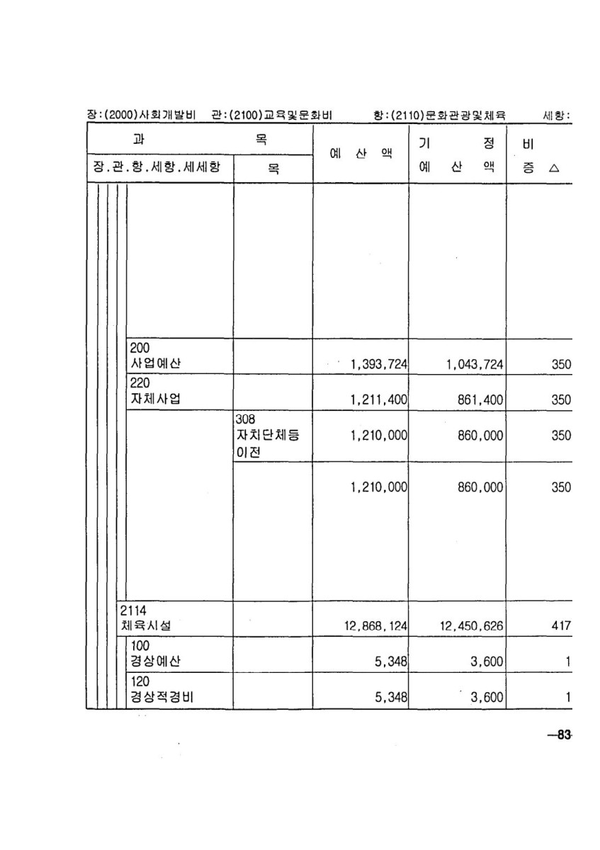 페이지