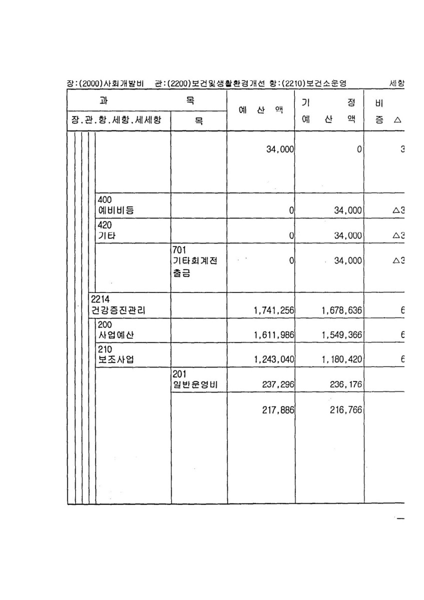 페이지