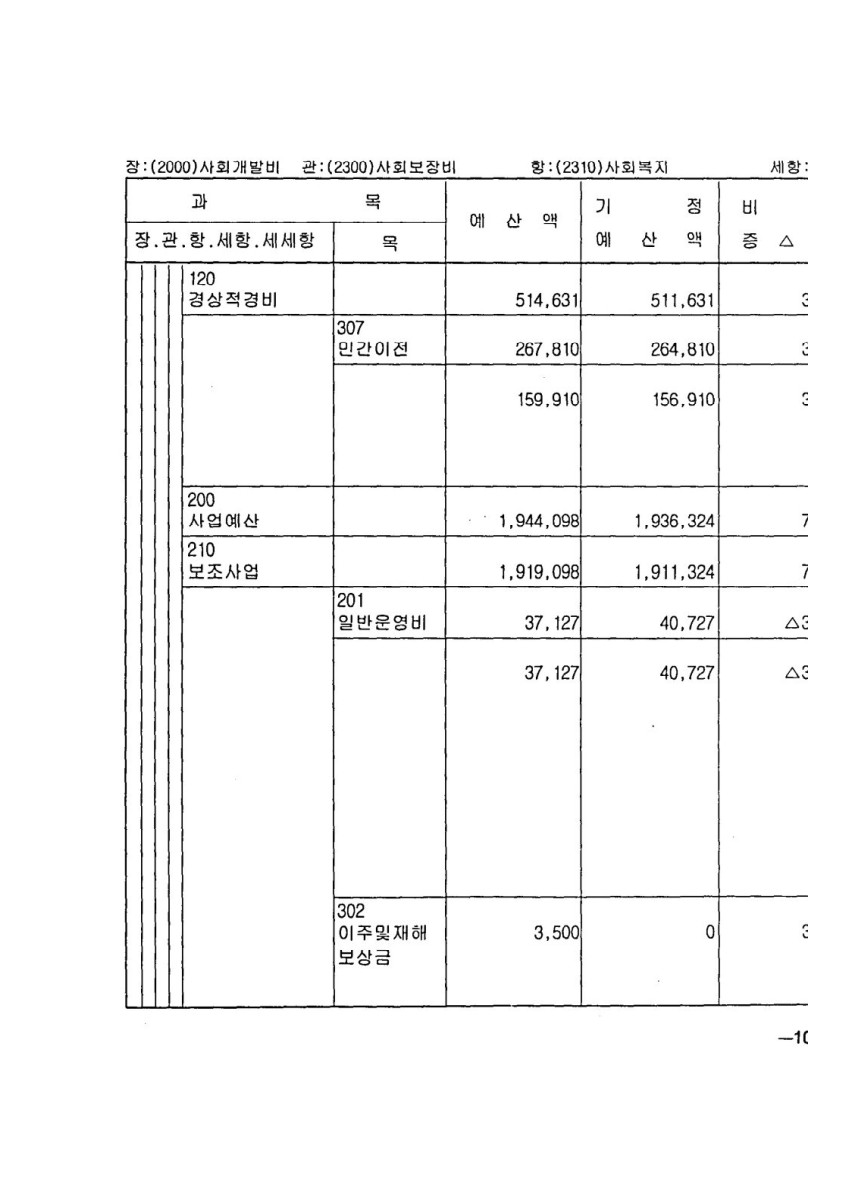 페이지