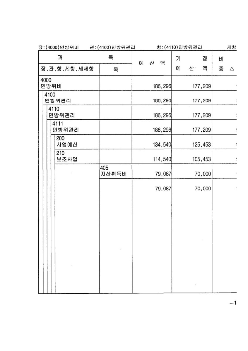 페이지