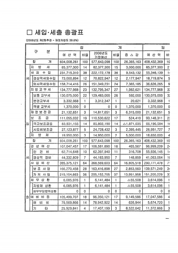 11페이지