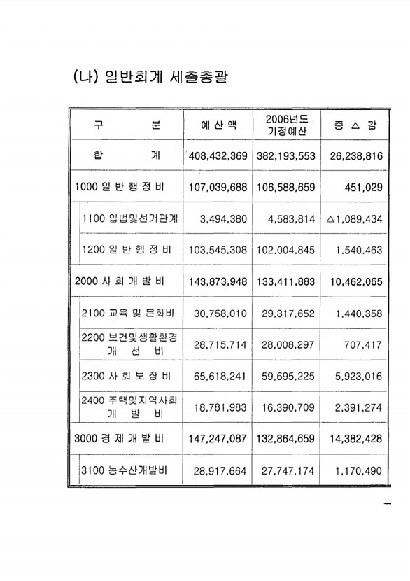 15페이지