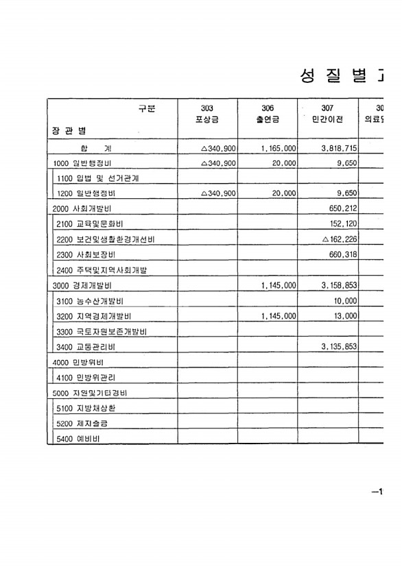 29페이지